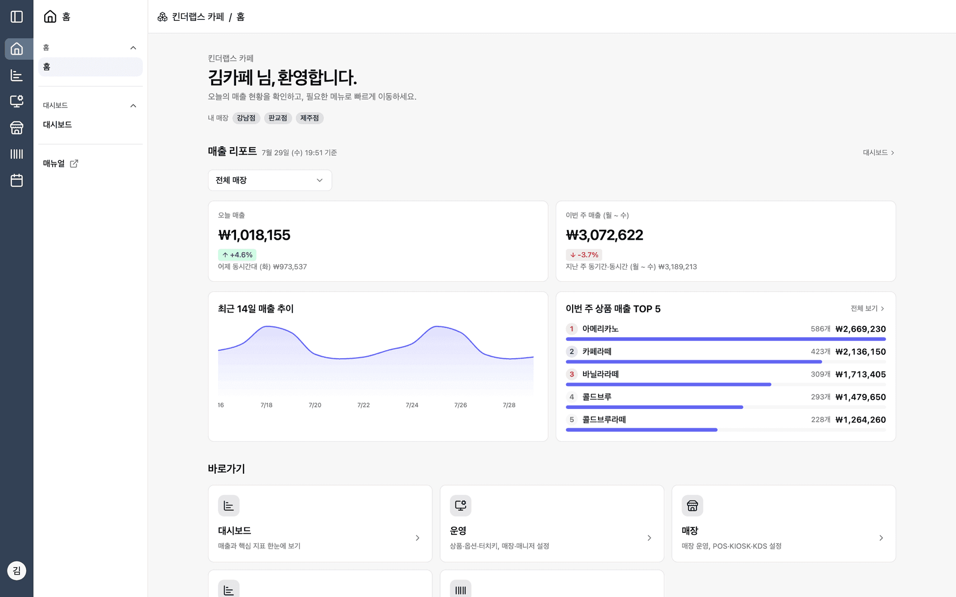 어드민 홈 화면 — 오늘 매출·주간 매출 추이·상품 매출 TOP 5
