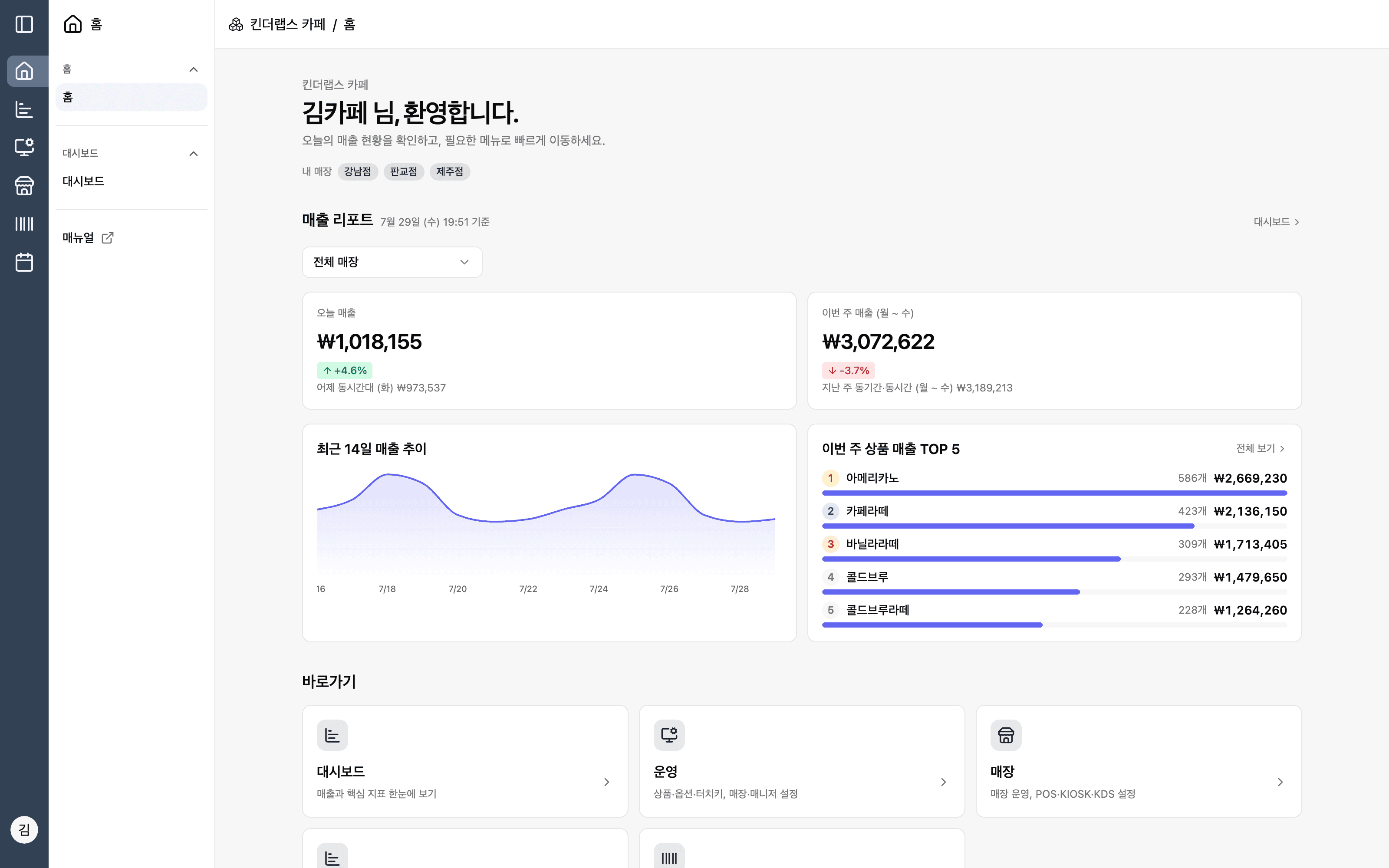 어드민 홈 화면 — 오늘 매출·주간 매출 추이·상품 매출 TOP 5